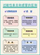 听劝！！！过敏性鼻炎可不是忍忍就行，这些方