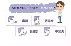 在重庆，春天过敏性鼻炎难治？