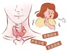 咽炎和喉炎有哪些区别