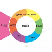 朋友，您的“呼”声高吗？