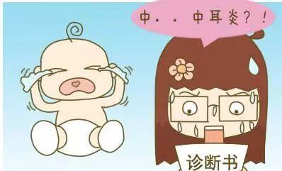 中耳炎