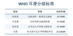 听力不好，为什么还怕大声？