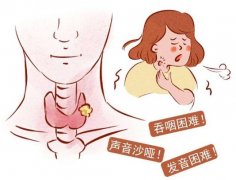 慢性咽炎该如何预防