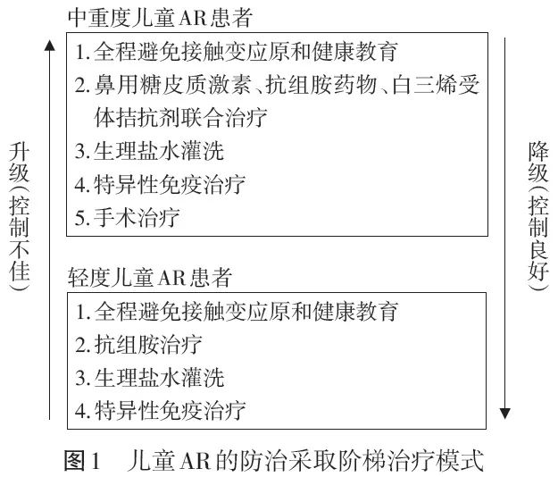重庆耳鼻喉医院